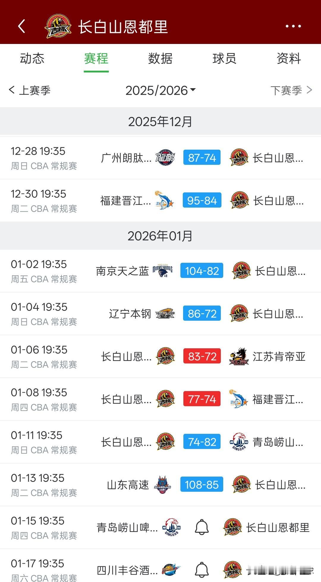 吉林男篮近8场比赛输掉6场，钟诚带的这支球队一点斗志都没有了，就好像上场就应该输