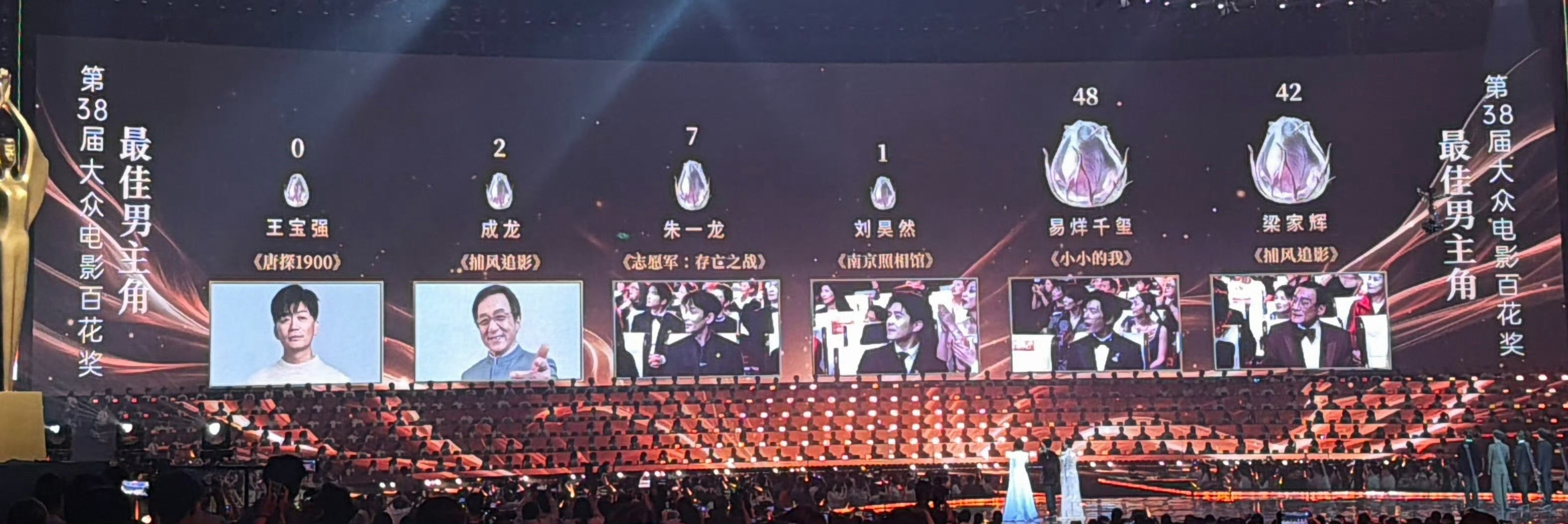 百花奖最佳男主角：易烊千玺《小小的我》得票数：易烊千玺48票、梁家辉42票、朱一