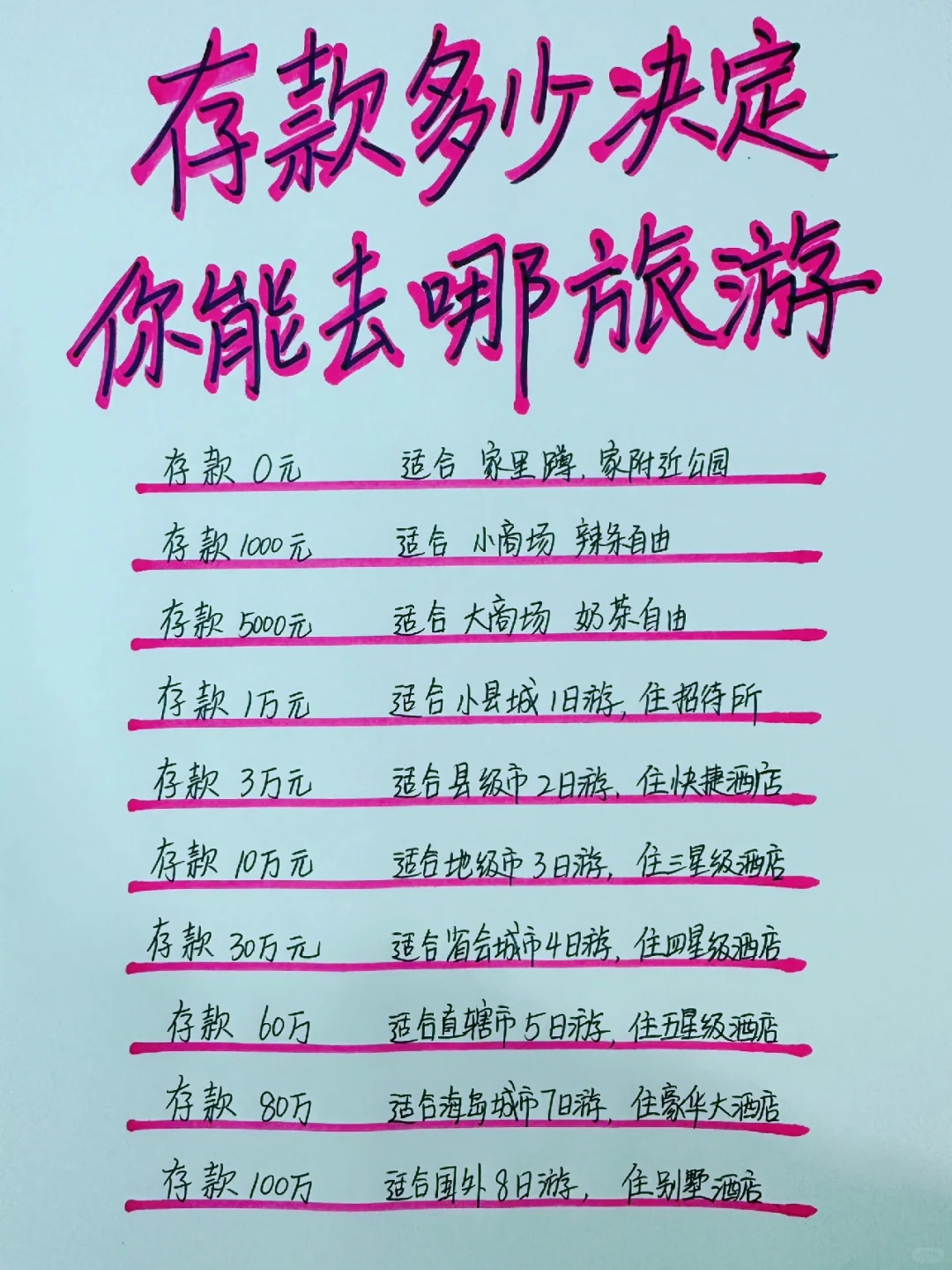 存款有多少？春节决定能去哪里旅游！仅供娱乐