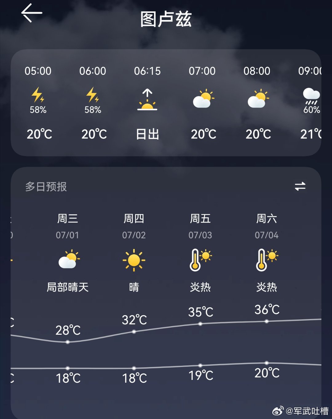手欠去查了下欧洲的天气实话实说，其实巴黎的天气不用空调也能扛但法国南部未来几天都