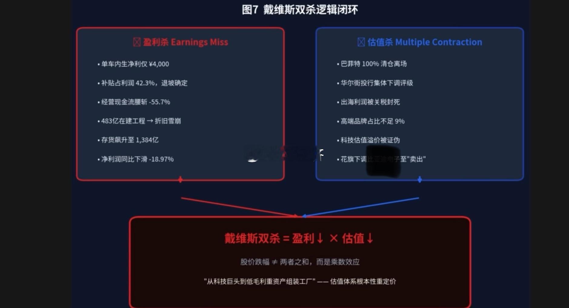 某车企 财务数据 触目惊心 利比纸薄 债比天高 典型的ome模式 