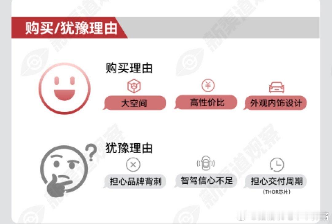 我感觉接下来乐道L90把下面6点都做到了，就成功一半了[吃瓜]乐道l90蔚来乐道