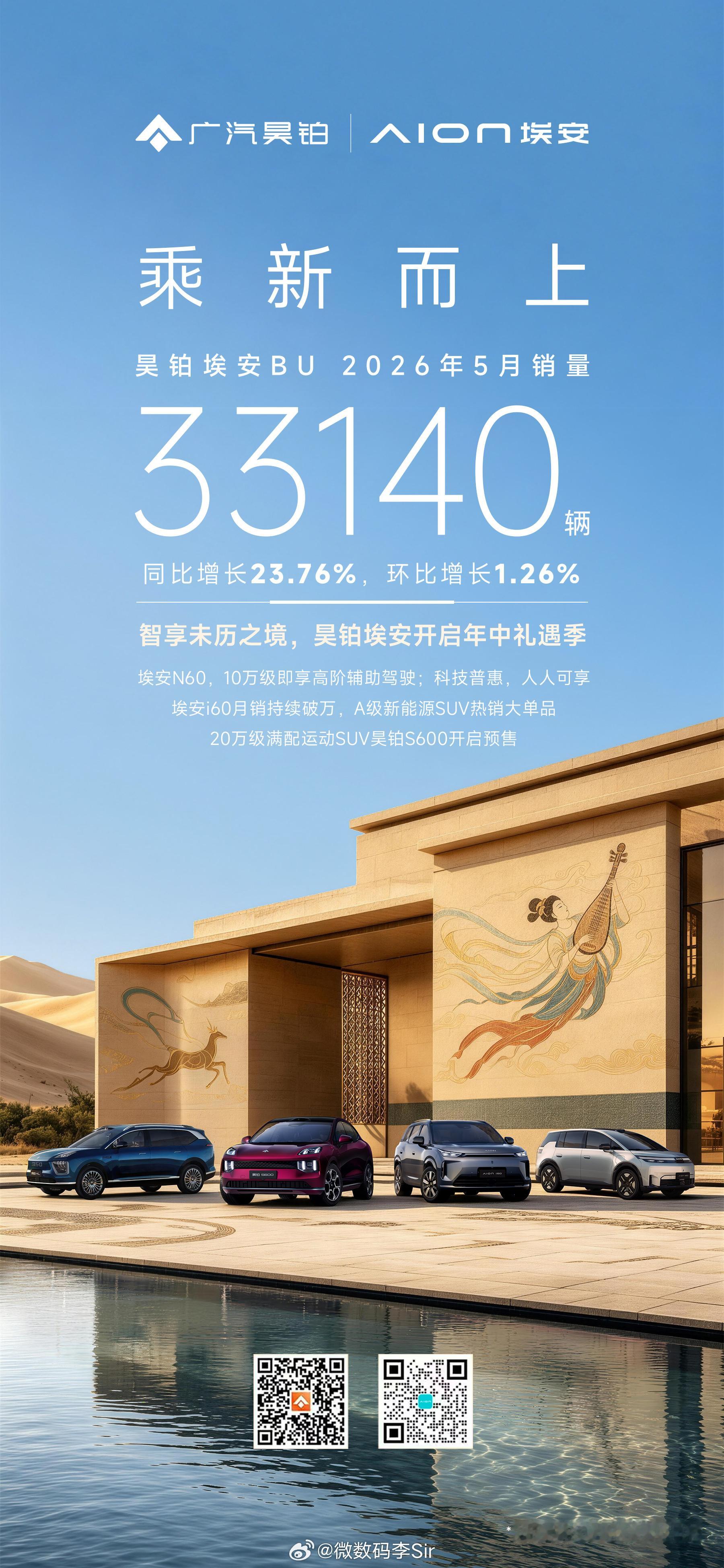 昊铂埃安BU5月销量33140辆同比增长23.76%双品牌年中礼遇季持续加码购昊