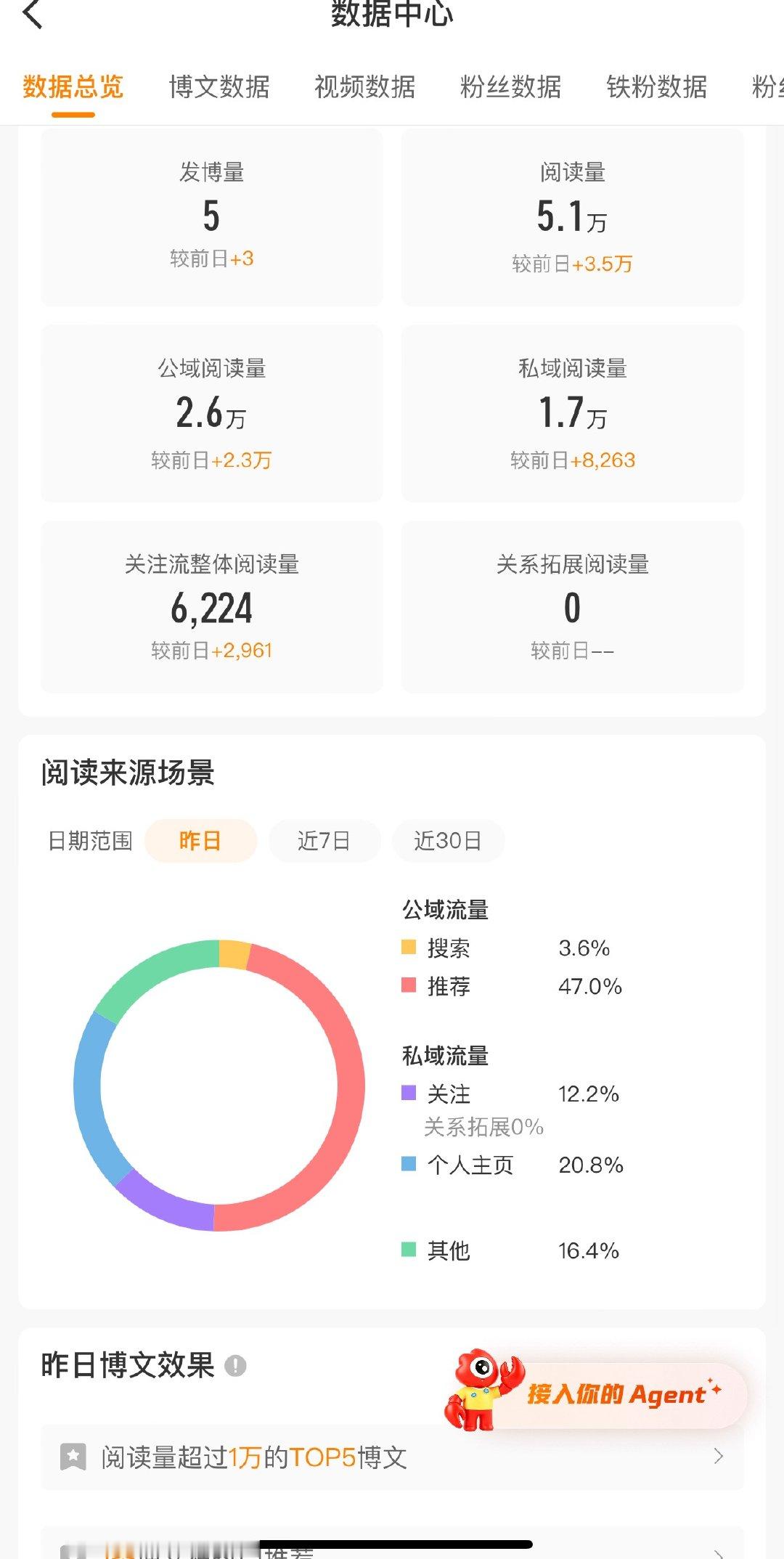 洛奔的耗tjt更好嘛