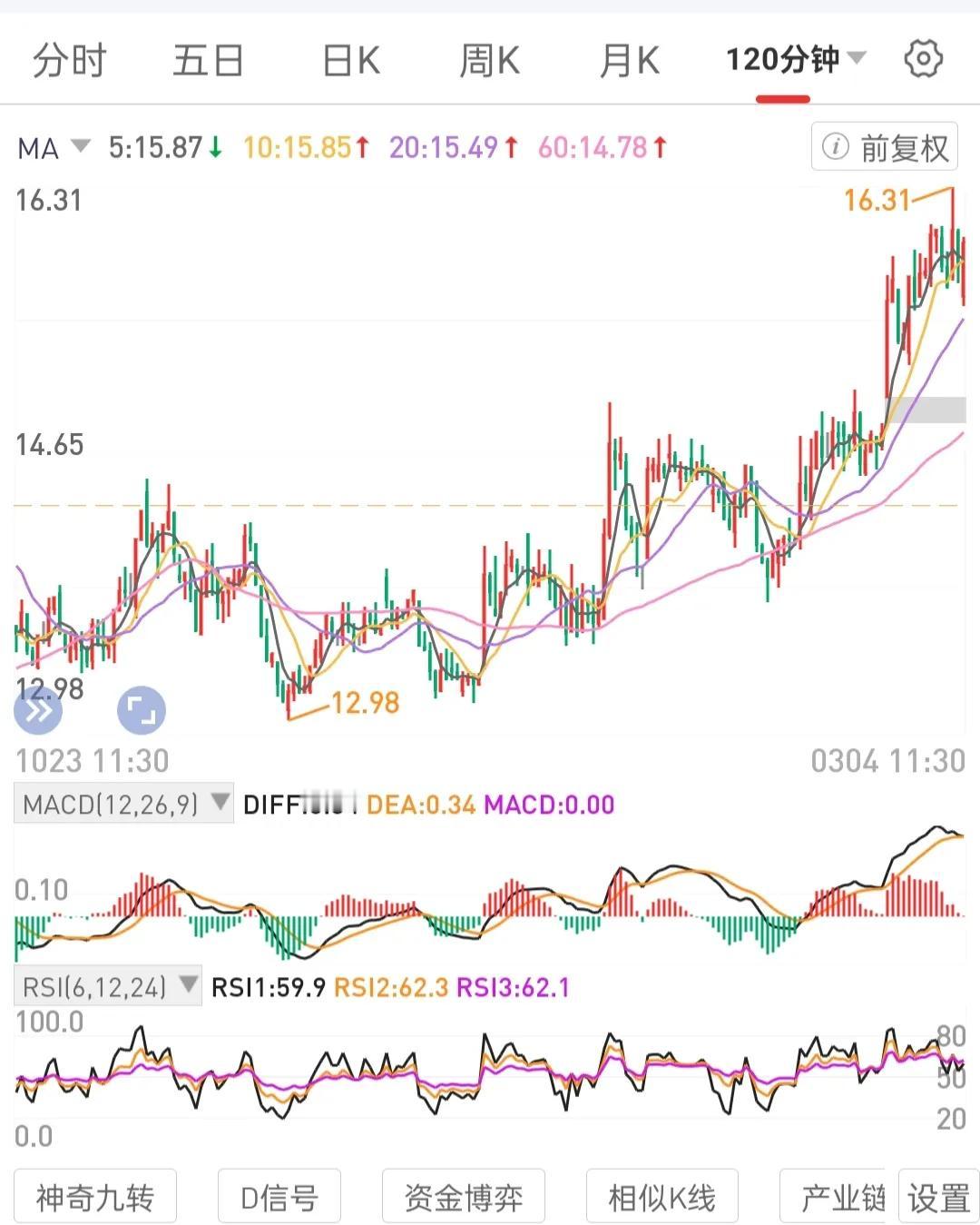 选择一不会退市的高股息国央公司龙一股权(或有分红宽基有前景ETF)做标的，在进入