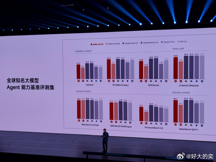 话说回来，这次新一代SU7在辅助驾驶上的升级也不少。核心就两件事，全系标配激光雷
