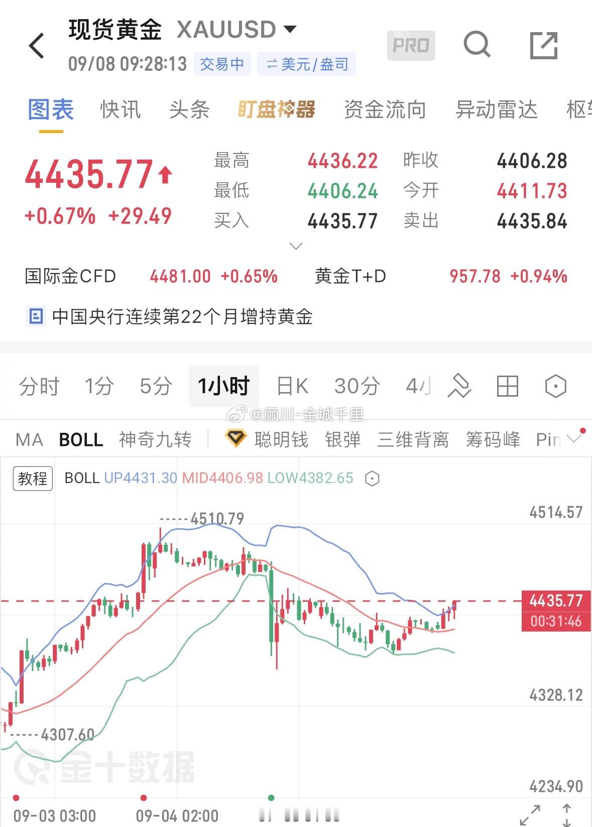 上周五美国服务业PMI表现超预期，市场进一步下调年内降息预期，美债收益率维持高位