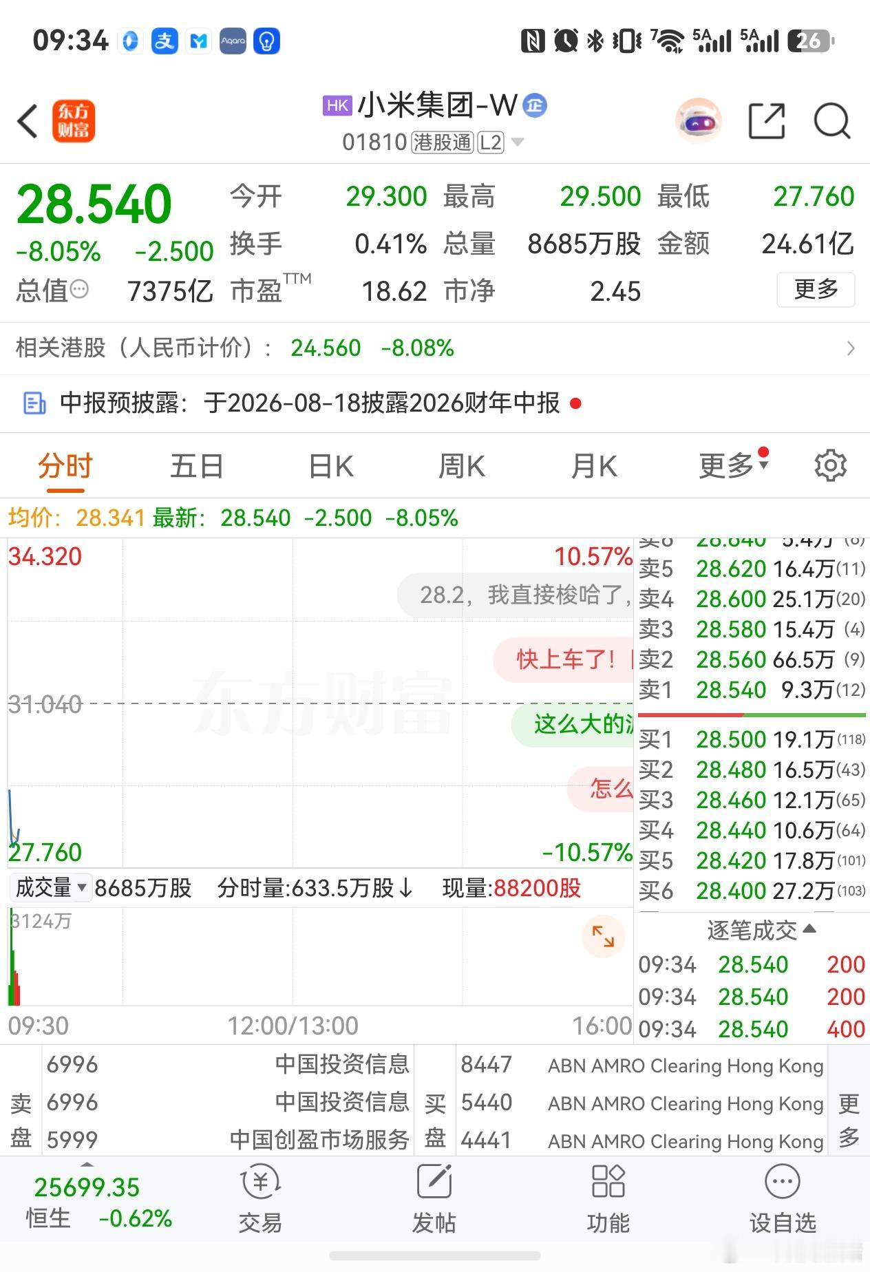 有点不明白，小米昨天车价格很有优势，而且声量也很大，为啥今天股票没涨？ 