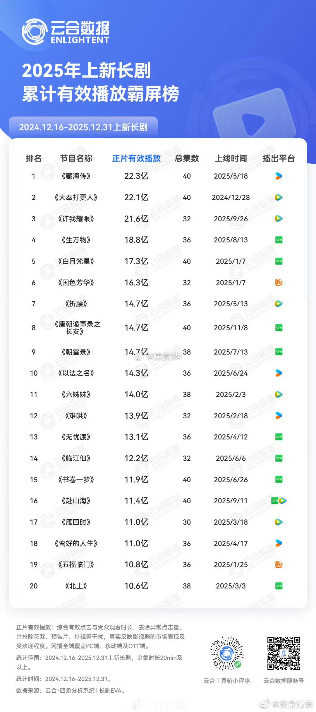 云合为什么不出一个V30集均？ 