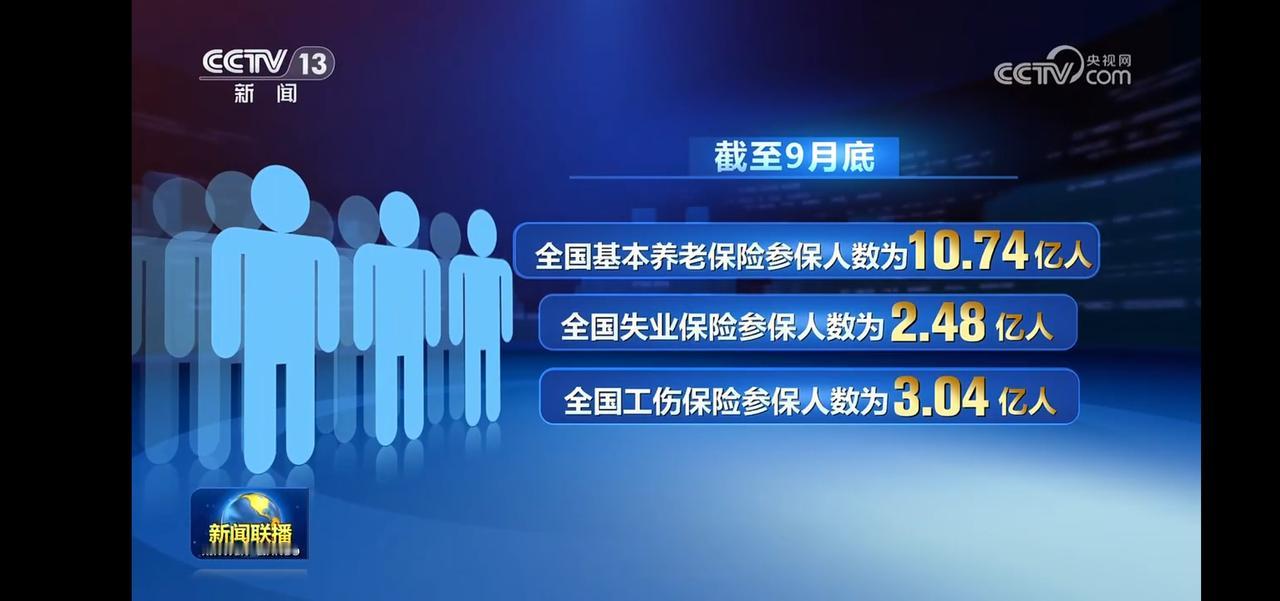 截至9月底，全国基本养老保险参保人数为10.74亿！🔥🔥🔥