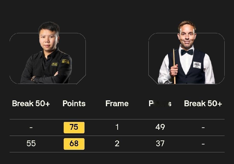 赵心童 1-1 克里斯·韦克林
周跃龙 2-0 阿里·卡特
2月6日19点，斯诺