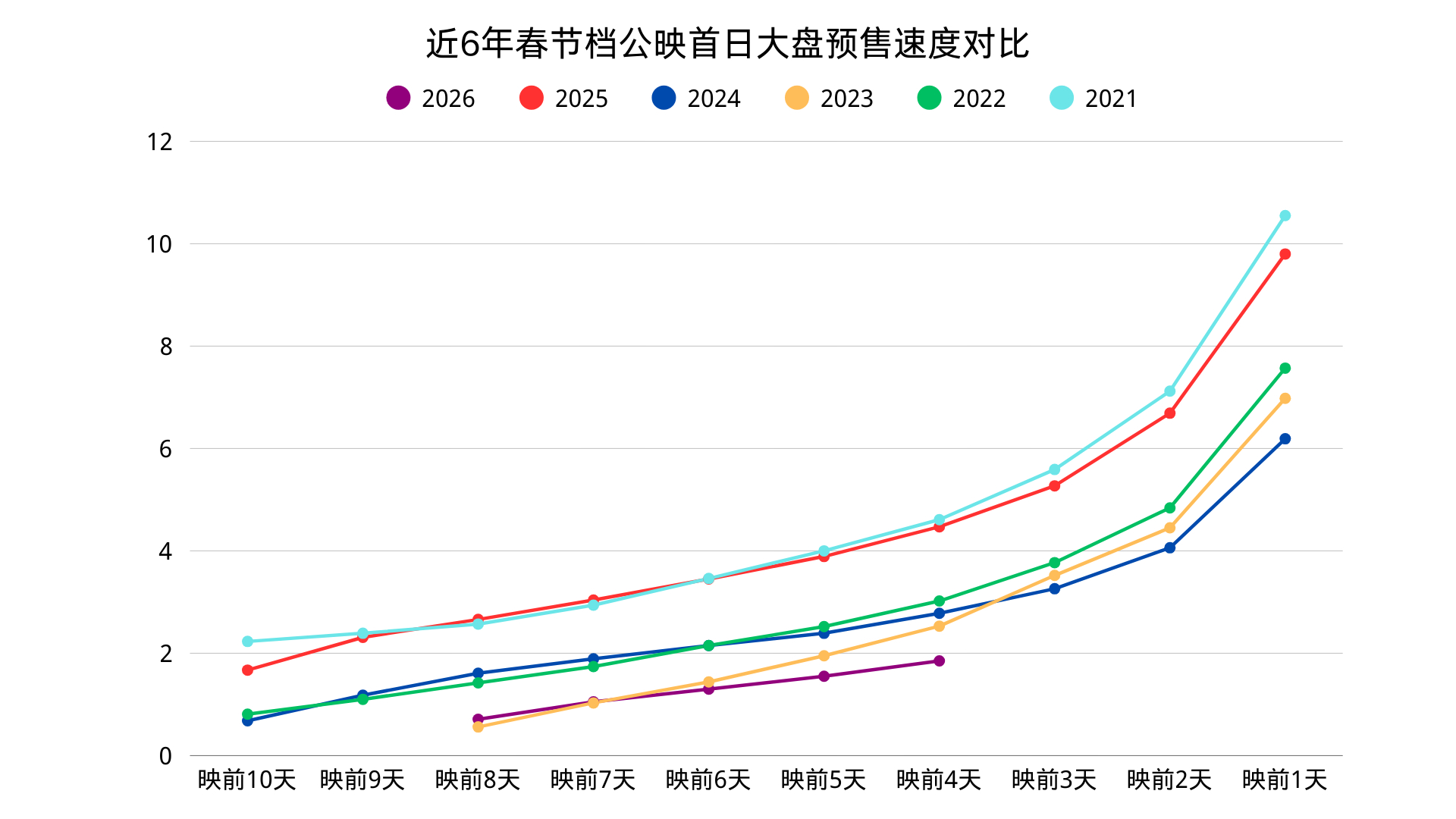 看最后三天的了……春节档马上有戏