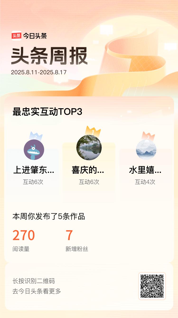 上周@喜庆的苹果0mj@上进肇东9x4@水里嬉戏的游鱼与我的互动最为火热🔥 有