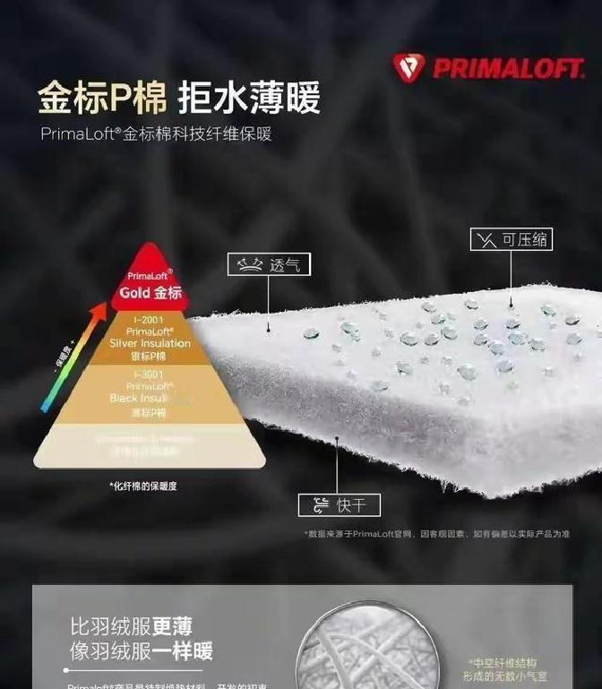 现在买衣服动不动就挑剔材质，一瞧见聚酯纤维就直摇头，觉得这玩意儿廉价又不靠谱。可