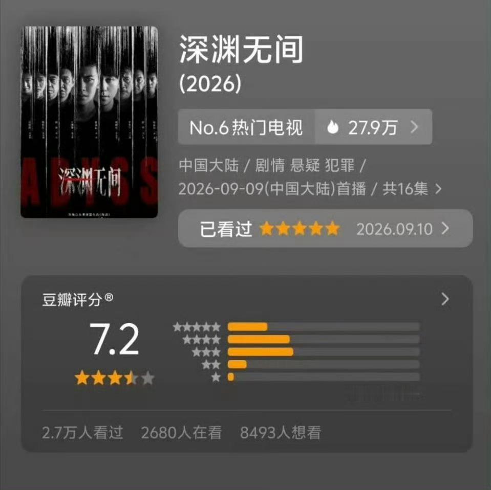 豆瓣7.2真是牛，没打分的速去，深渊无间值得，任嘉伦值得[打call] ​​​