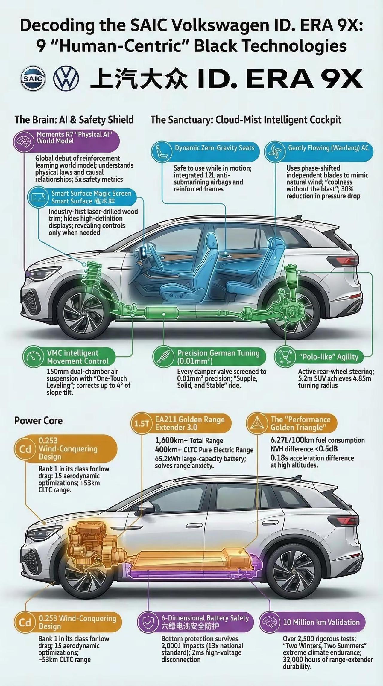 上汽大众ID.ERA 9X 产品解析。上汽大众ID.ERA 9X 产品解析 上汽
