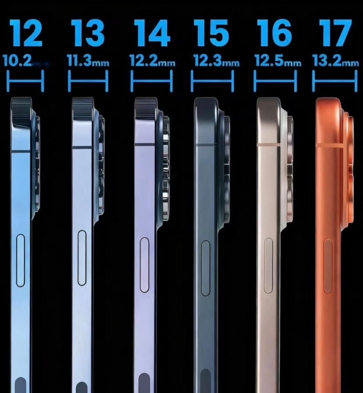 iPhone18ProMax厚度近14mm网传 iPhone 18 Pro Ma