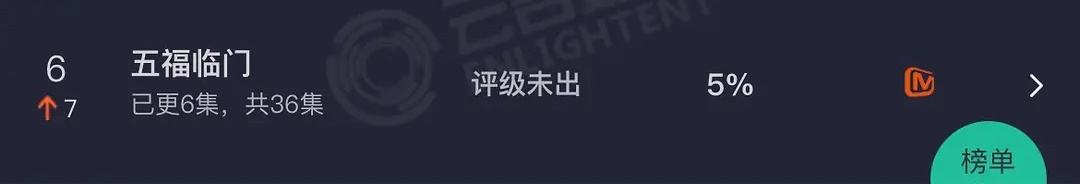 不错 次日翻三倍 走入正常轨道了 果然质量过得去很快就能进入常规模式接下来自己慢