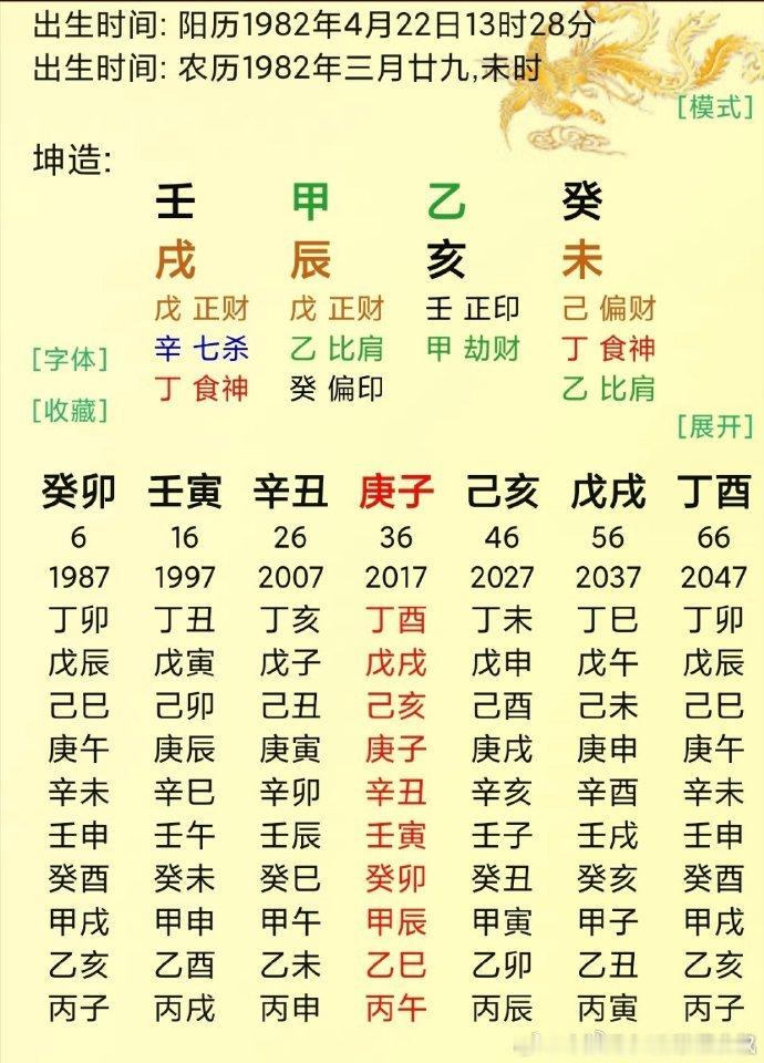 网络命例：父母家庭条件好，自己青年创业也赚了千万，嫁的老公条件好也优秀。生了两个