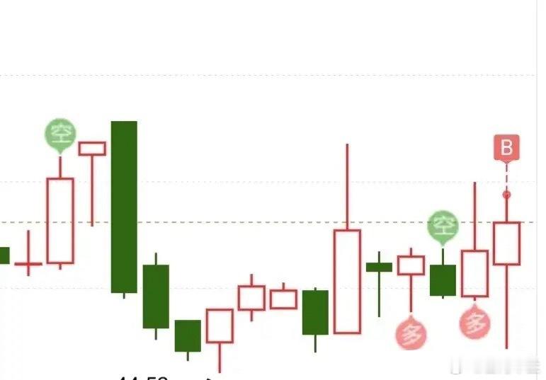许多人炒股都是心口不一的，并且操作和想法完全不一致，他们说自己空仓了，实际上可能