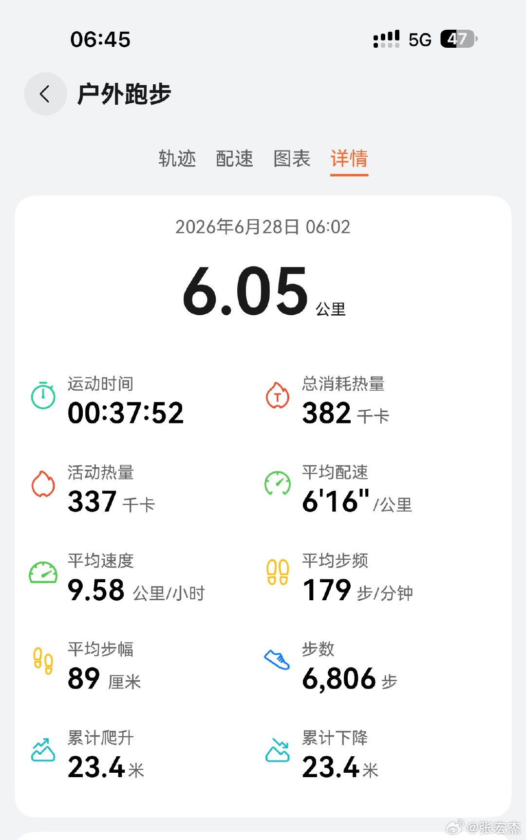 早啊，建康博主向你问好。 
