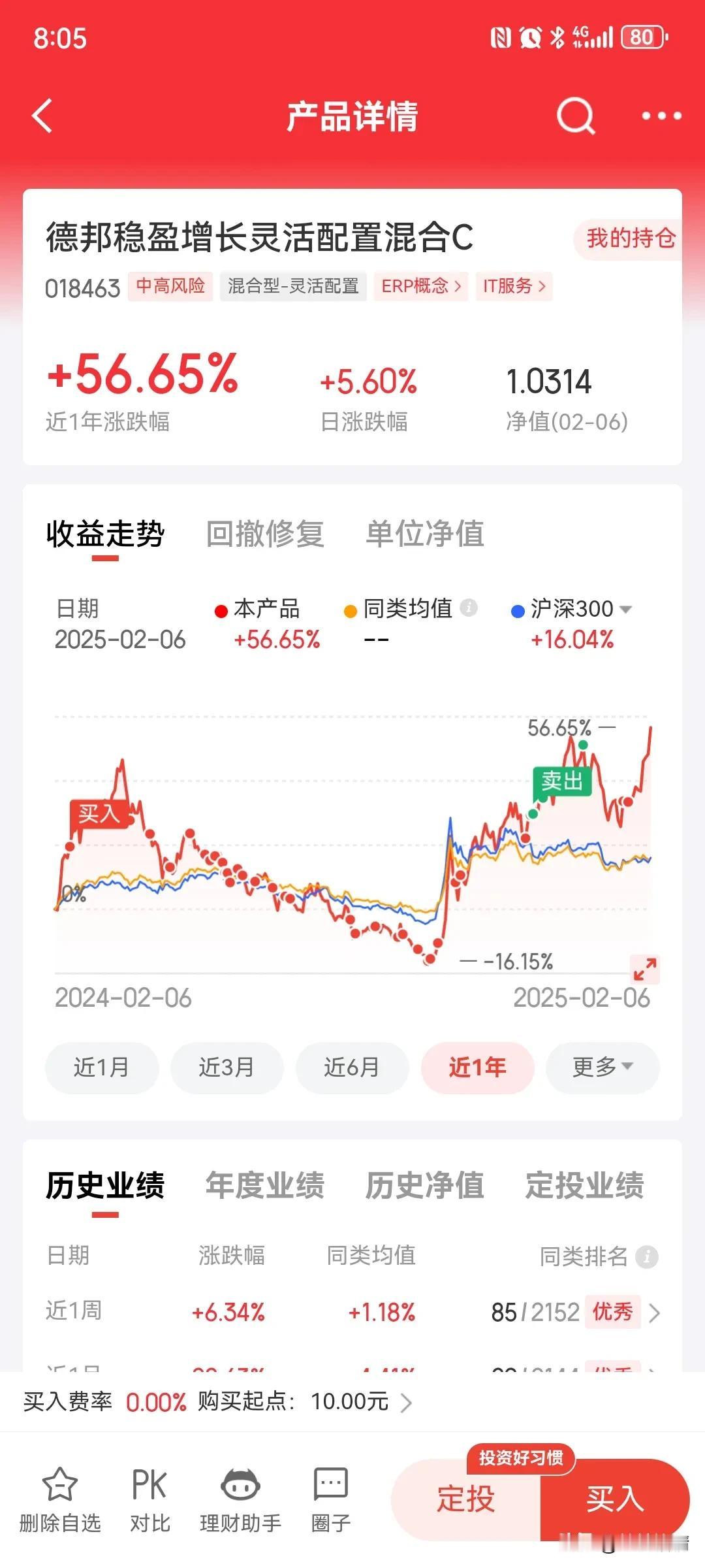 德邦稳盈增长灵活配置混合昨天净值大涨5.6%，给力！明显超过估值。说明基金经理在