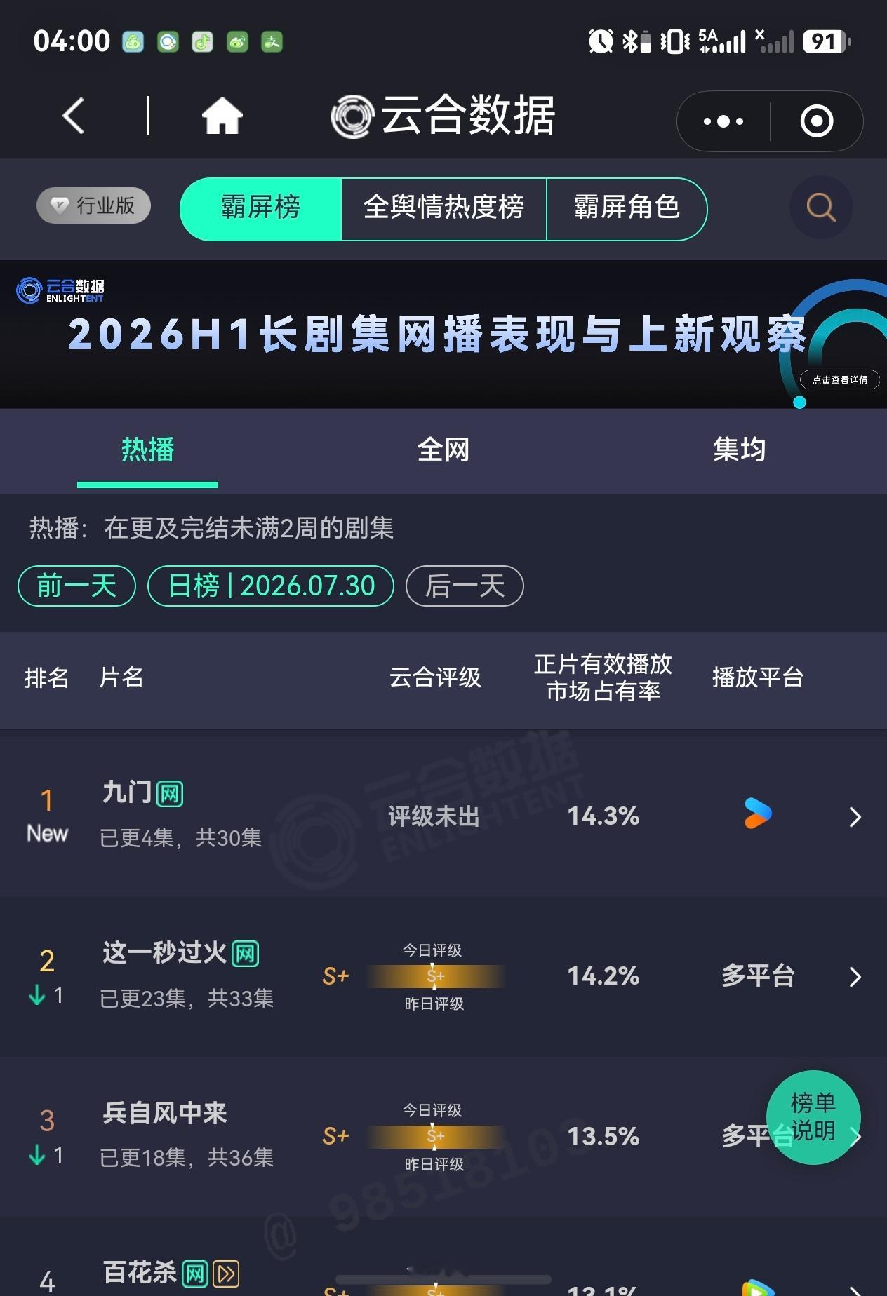 九门开播第二日，云合登顶！九门伟大！陈伟霆张启山权威！ 
