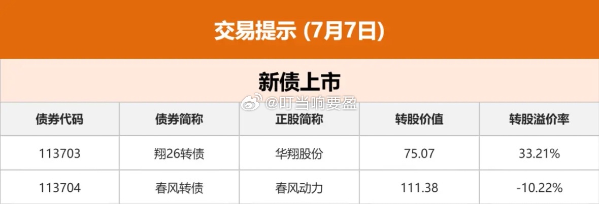 7.7股市早知道：1、外盘汇总：道指新高，纳指1个点，如图一。 2、交易提示：如
