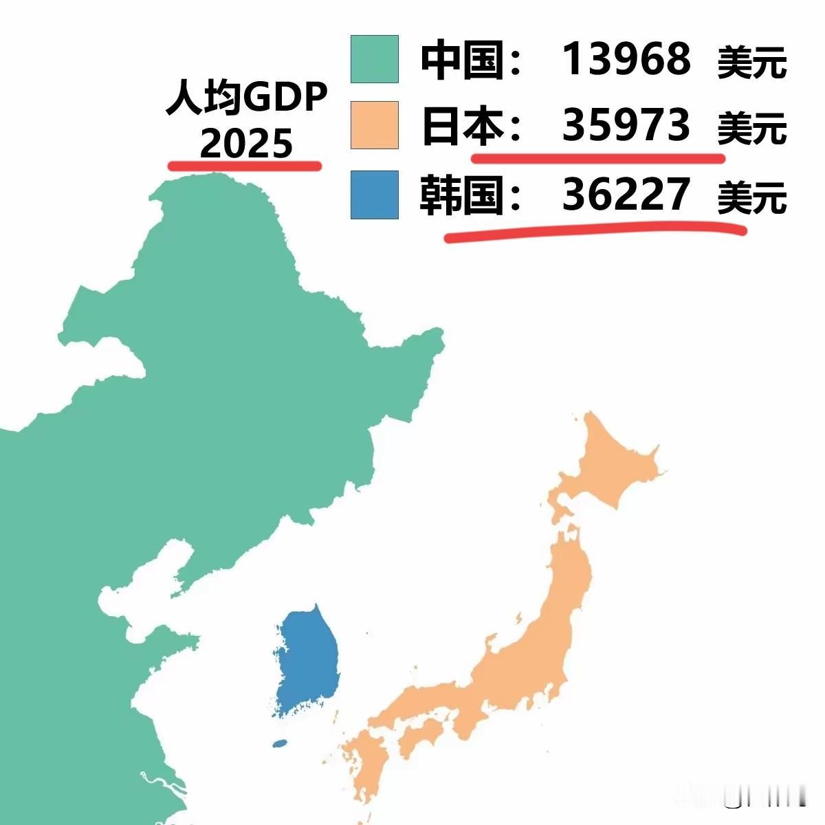 从人均收入上讲3地的差距还是有的，而且还不小。不过近30年已经追赶的很猛了，相信