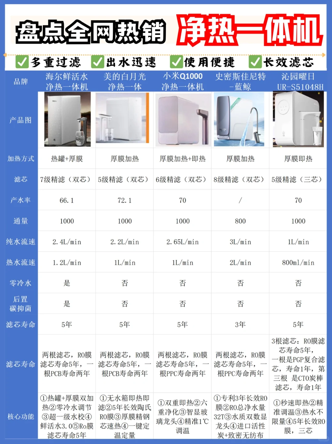 敲重点！这样选净水器不踩雷