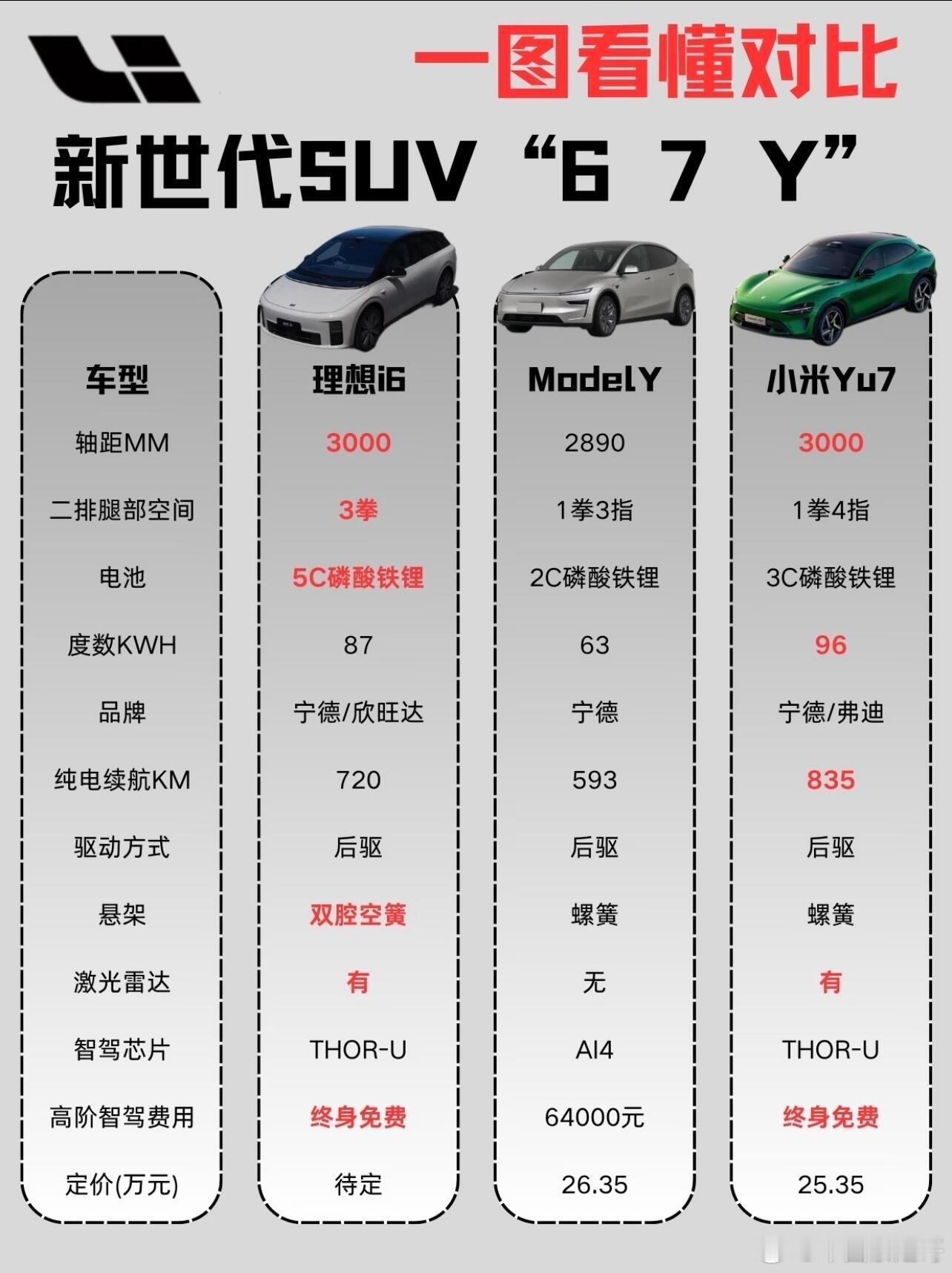 大v聊车 理想i6 vs 特斯拉Model Y，谁才是真“卷王”家人们，最近想换