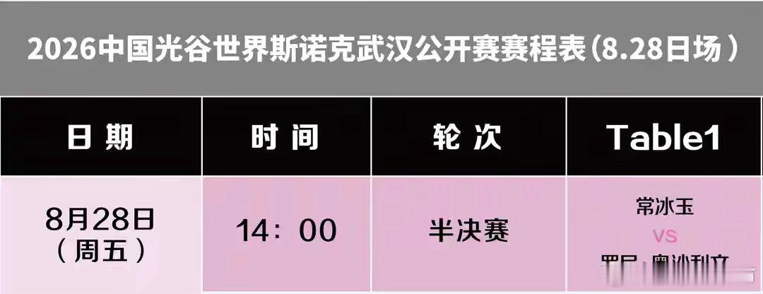 来武汉本只想赢一场，连续取得胜利很惊人8月27日，2026斯诺克武汉公开赛1/4