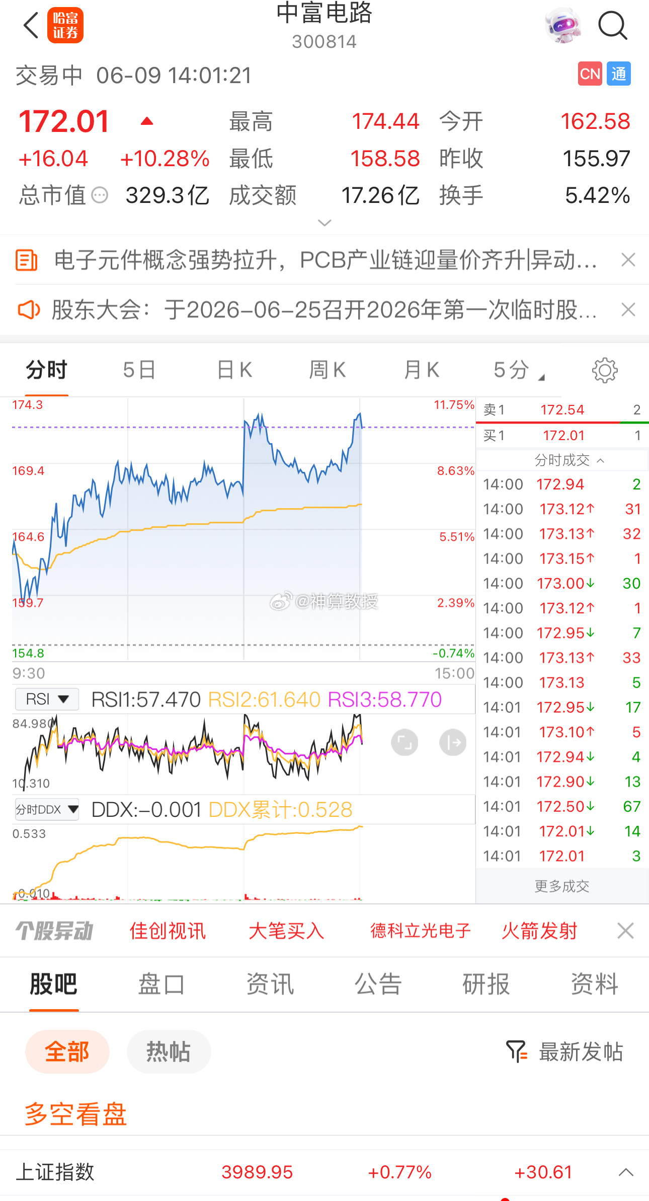 谨记：牛股启动前，一定在做好埋伏，而不是等追涨起来再追！惊喜不断！带领内线学员布