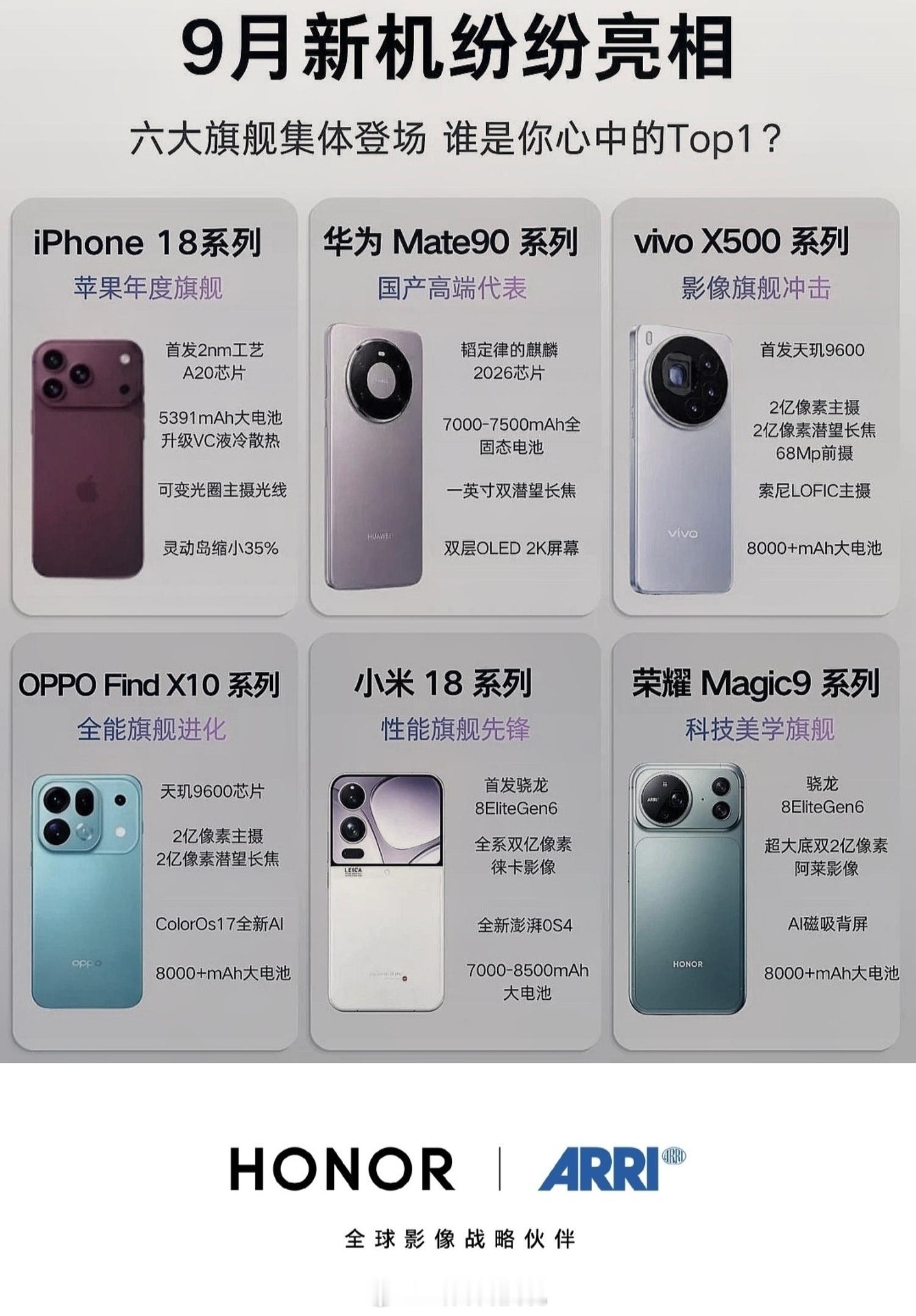 网上流传出所谓荣耀 Magic9 的上手内容，能看出来 AI 生成的痕迹很重，参
