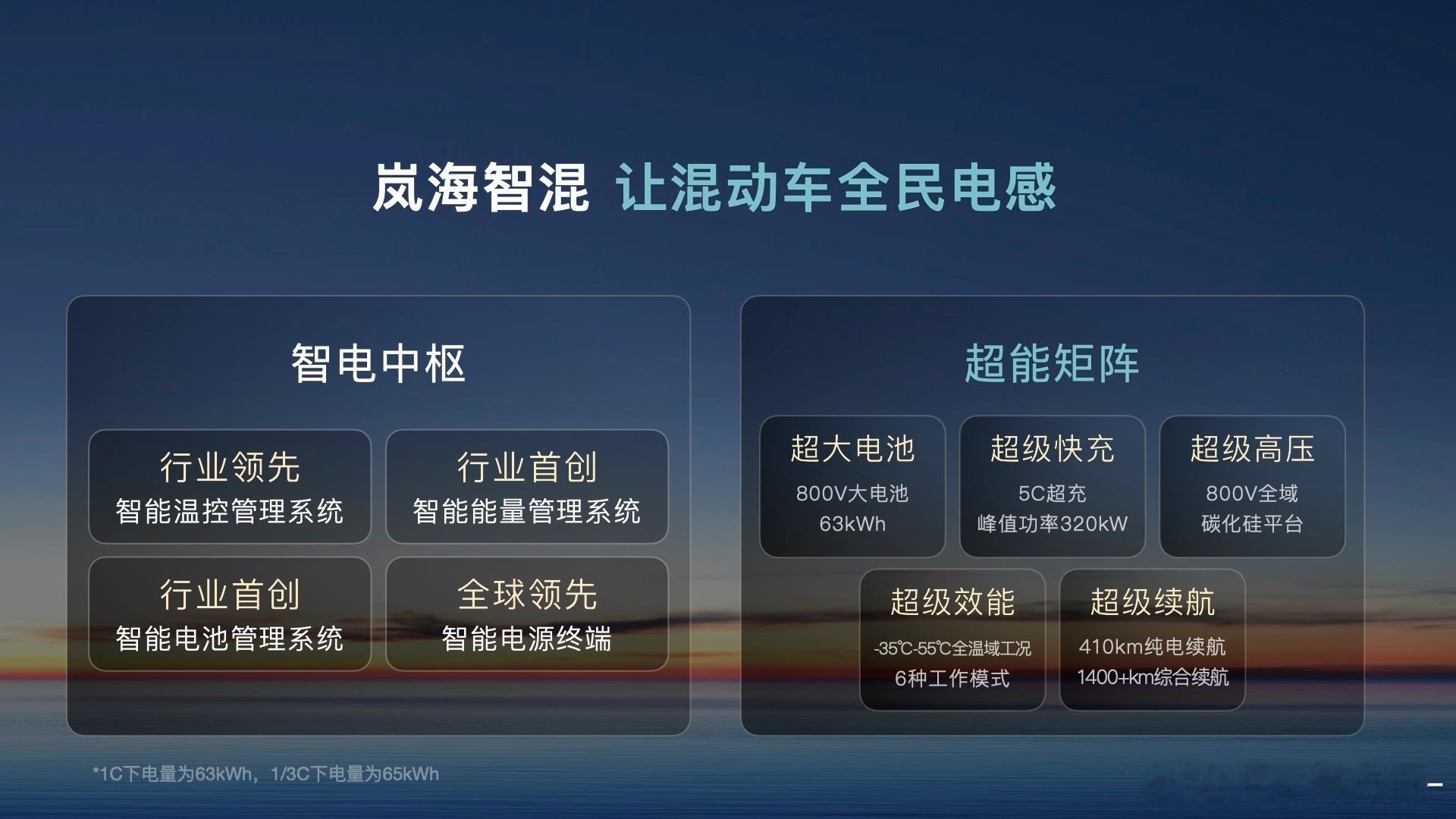 岚海智混，让混动车全民电感；从此告别，纯电与混动的边界。岚图汽车挑战冰封和炙烤考
