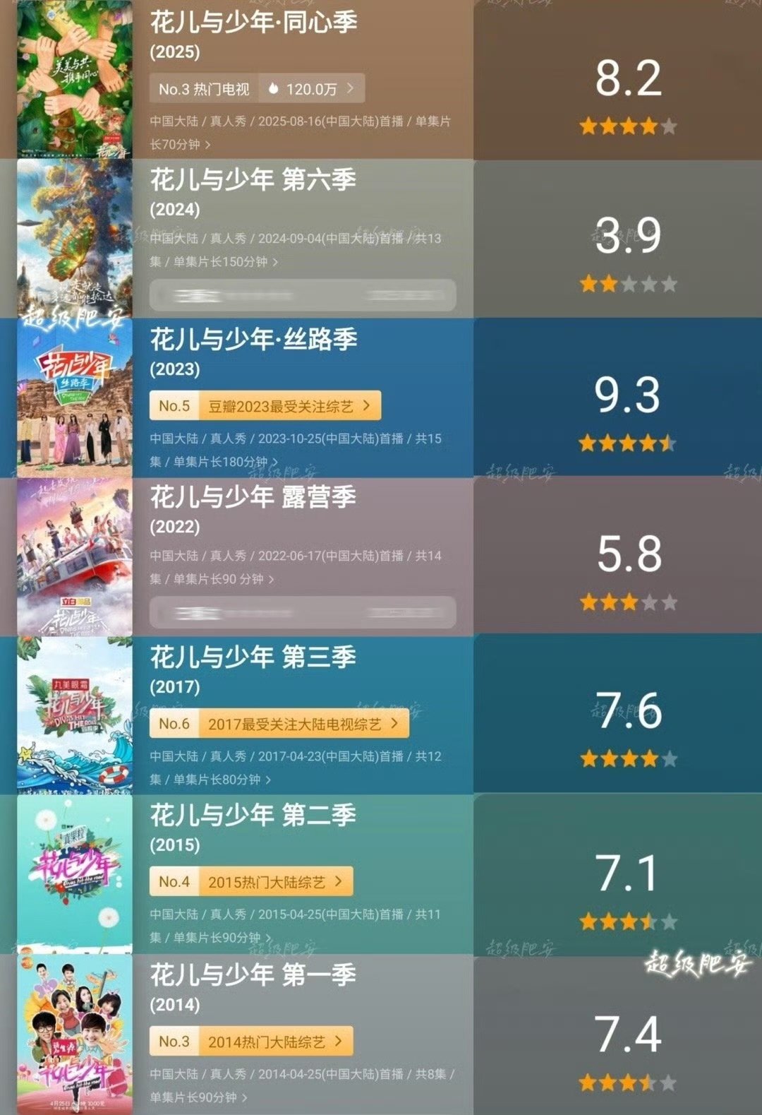 花少5口碑北斗七行口碑 花少5口碑