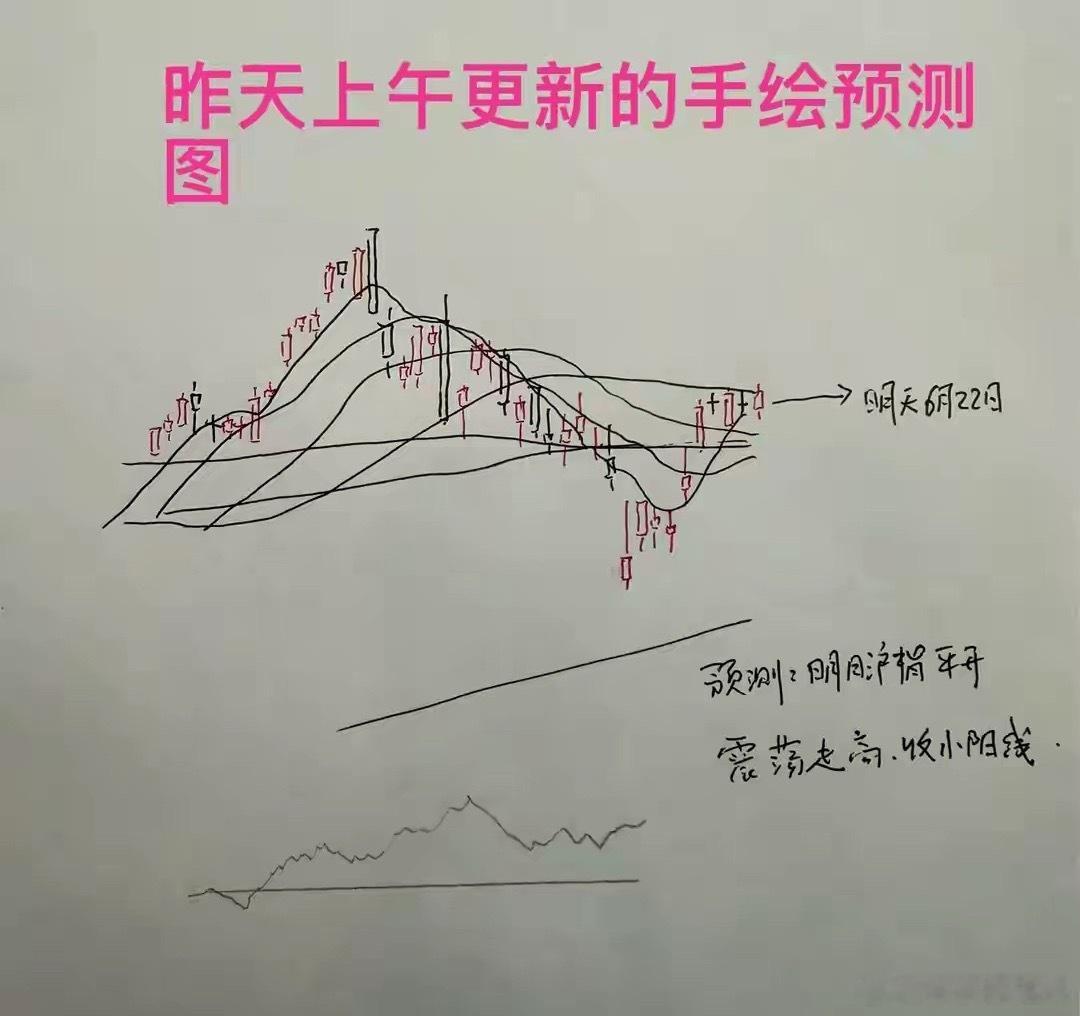 收评：从今天市场的走势来看，比莎莎预期当中的走势确实要强了很多。昨天我对于今天走