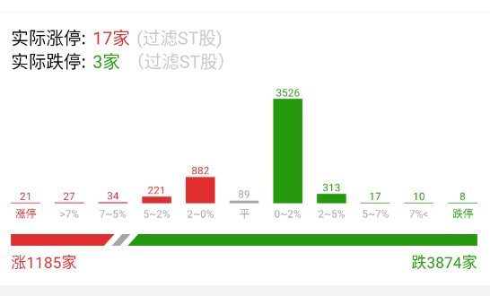 这数据居然还在出现 ​​​
