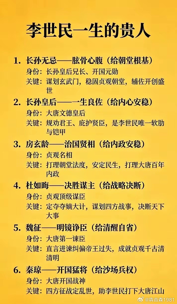 李世民一生的贵人 