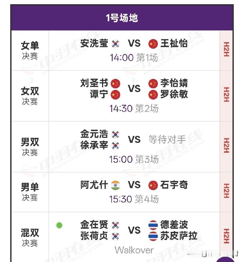 北京时间4月12号，2026羽毛球亚锦赛将迎来最后的决赛日。由于泰国混双搭档德差