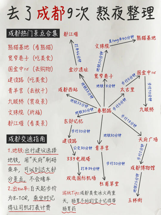 去了成都9次❗️熬夜整理保姆级攻略✌️