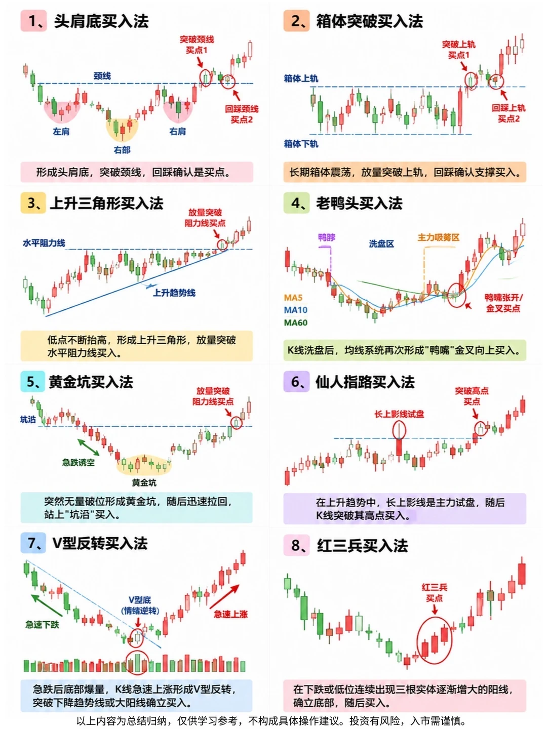 八大买点都在这里⬆️