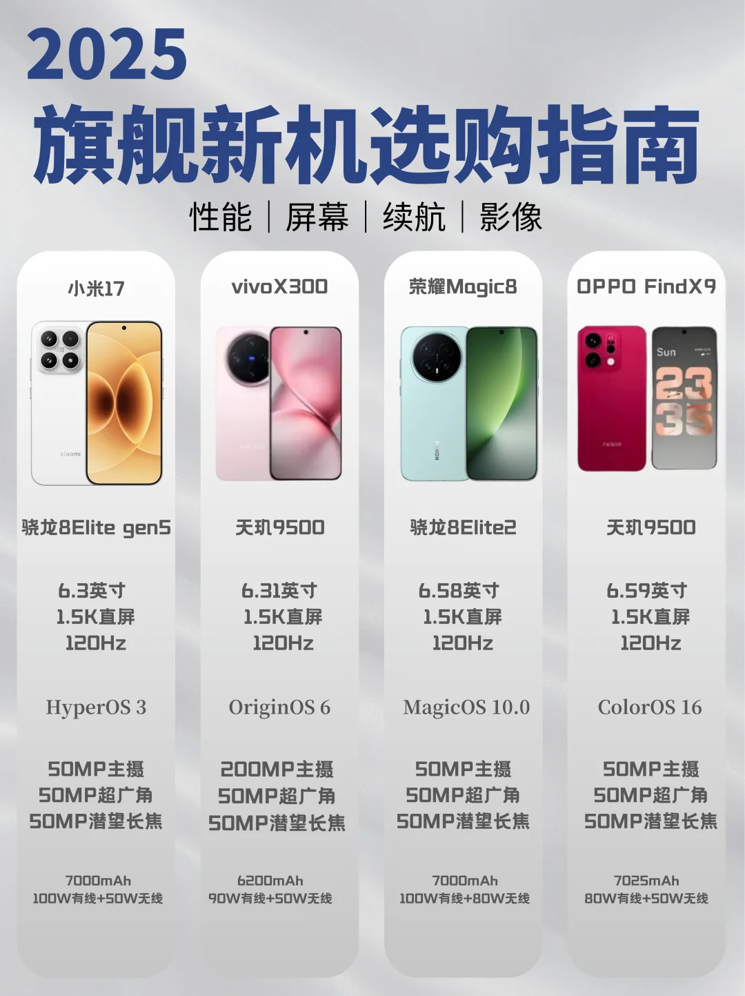 2025旗舰机选购攻略📱到底选哪个？