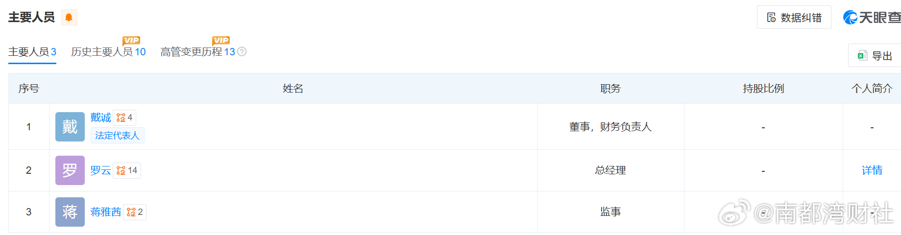 #王庆东卸任大窑饮品董事长#【#大窑饮品创始人王庆东卸任董事长#！“新帅”是何来