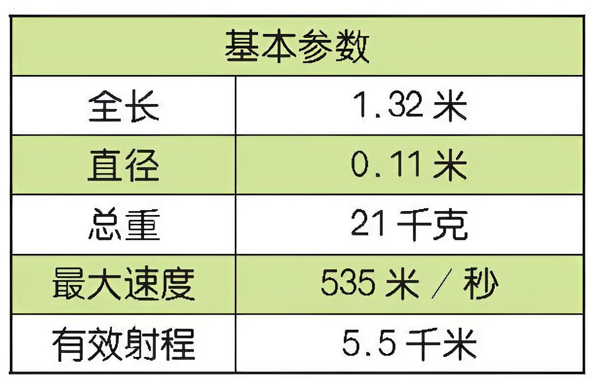 每天认识一件兵器 瑞典RBS 70便携式防空导弹RBS 70防空导弹是瑞典研制的