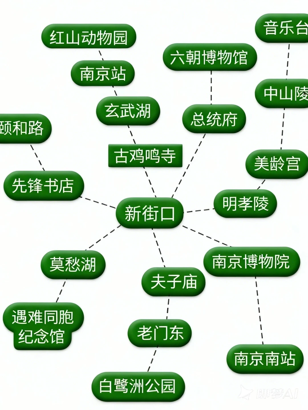 第一次来南京，推荐去的地方，请看下面理由