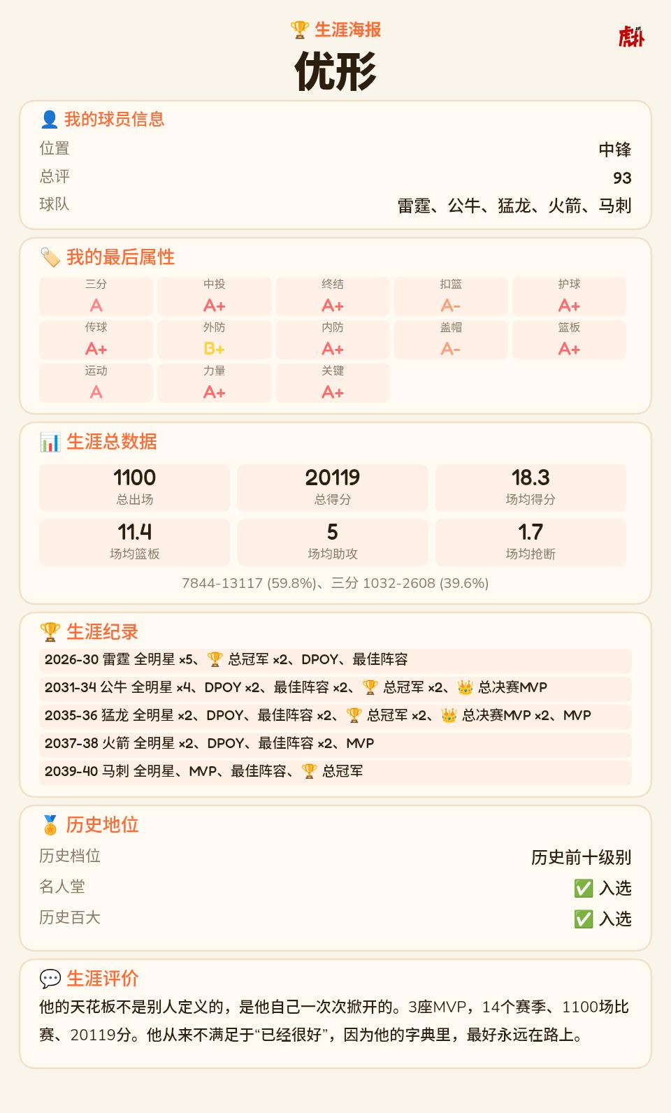 还是得学老詹啊！
也算流浪王朝了，这条路老詹带的好呀！