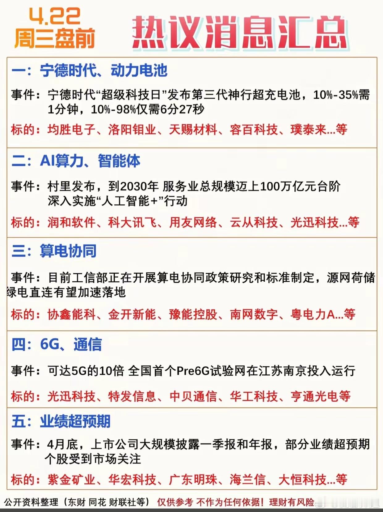 4月22日周三盘前的市场热议消息汇总，共5个方向：一是宁德时代发布神行超充电池，