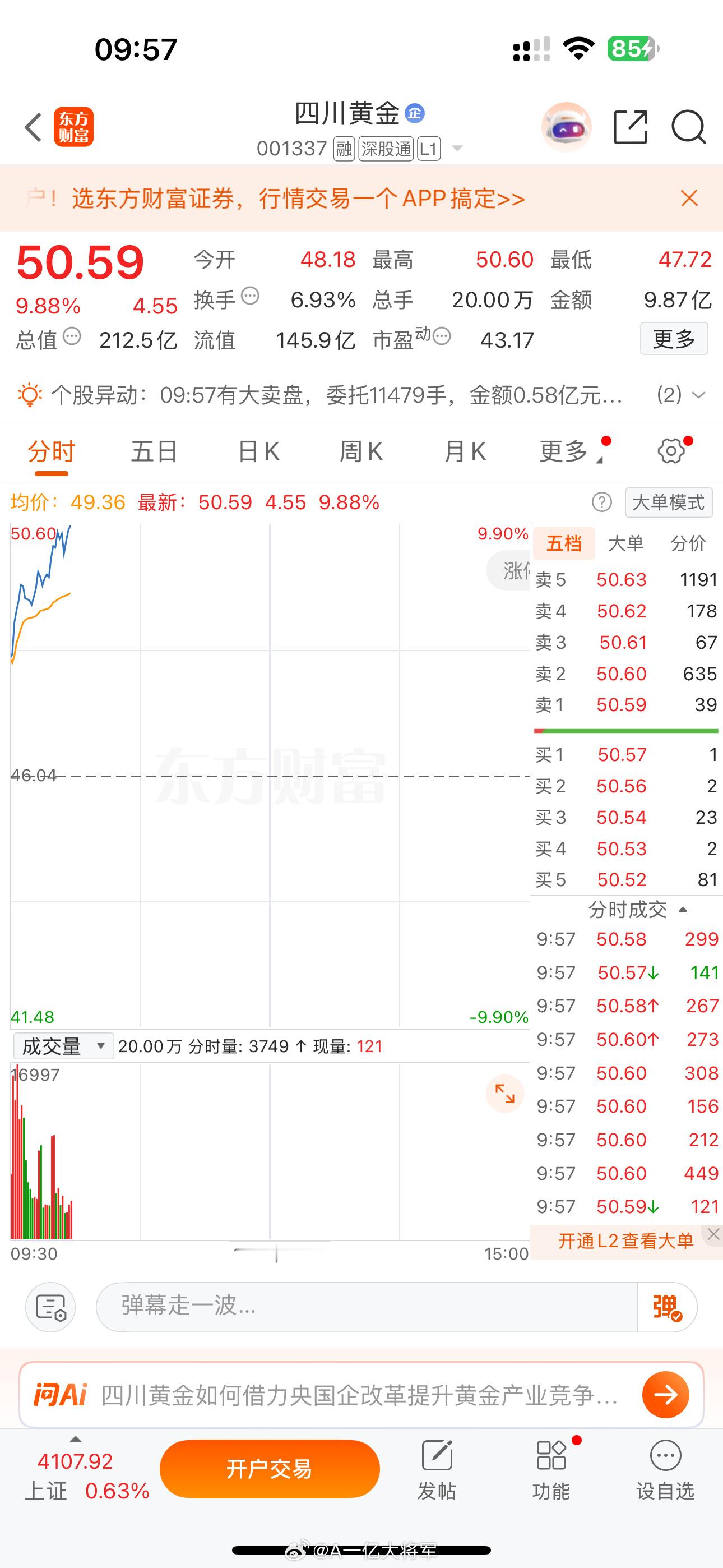舒服，开门红，早盘订阅群通知买入的$四川黄金 sz001337$ 涨停