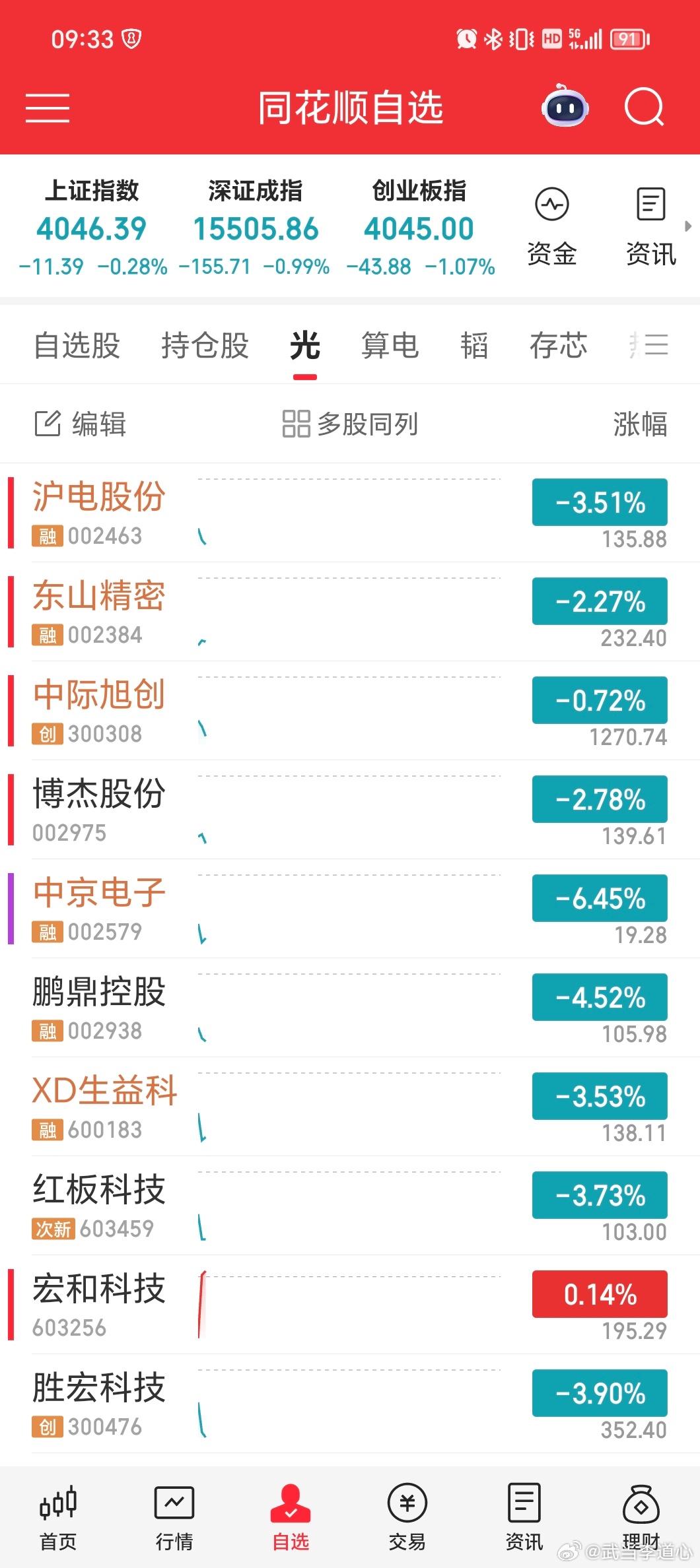 光和点好像走的路线不同，各牛各的
